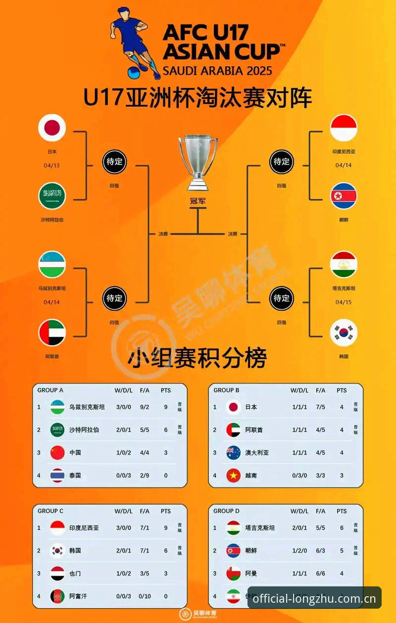 龙珠体育2025新版体验iOS版 U17世界杯抽签结果全面解析:中国男女足分组形势与突围路径深度剖析